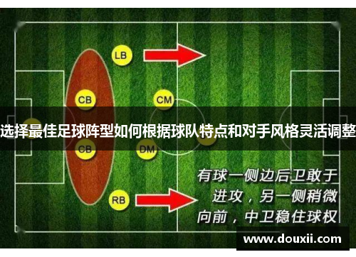 选择最佳足球阵型如何根据球队特点和对手风格灵活调整