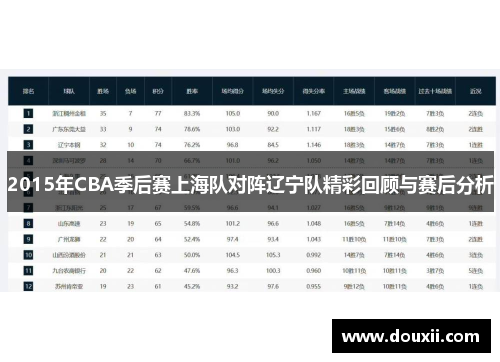 2015年CBA季后赛上海队对阵辽宁队精彩回顾与赛后分析