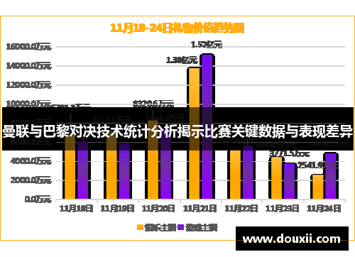 曼联与巴黎对决技术统计分析揭示比赛关键数据与表现差异